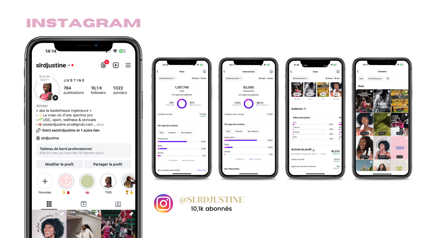 Justine Soulard – Portfolio (4) Exemples de statistiques de mon tableau de bord